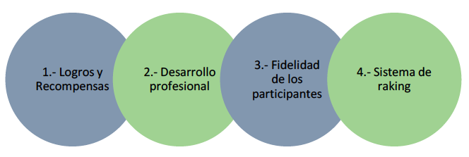 pilares-gamificacion.png