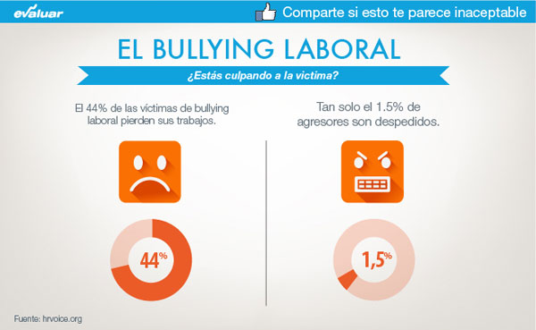 bullying laboral infografia