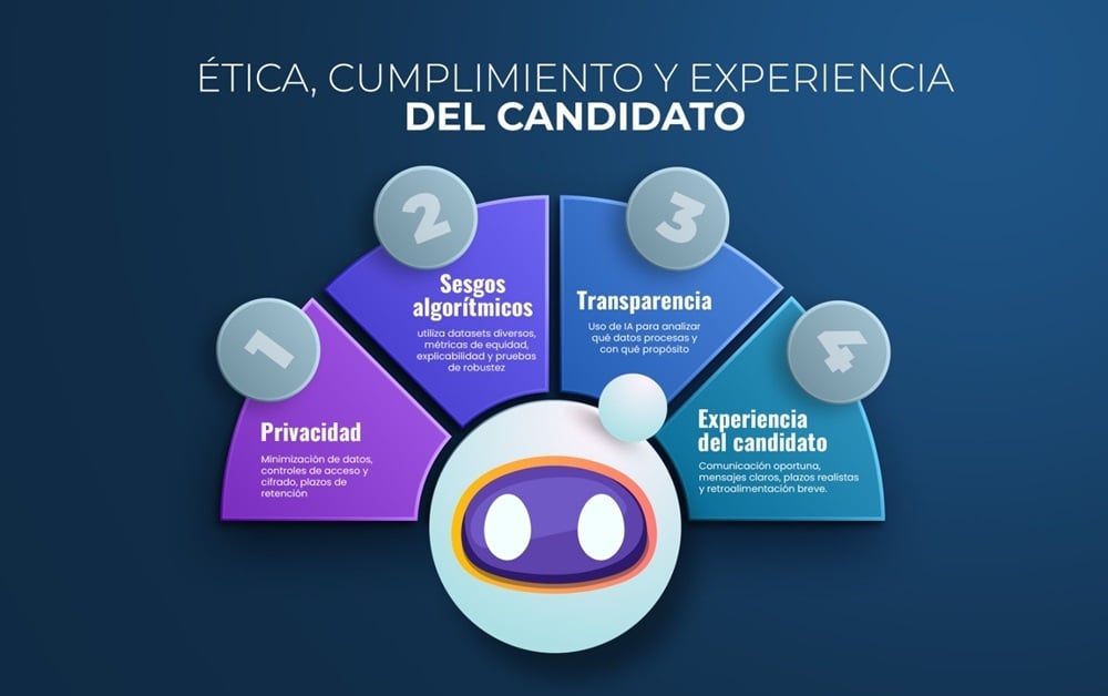 Ética-Cumplimiento-y-Experiencia-del-Candidato-Evaluar-Software-RRHH