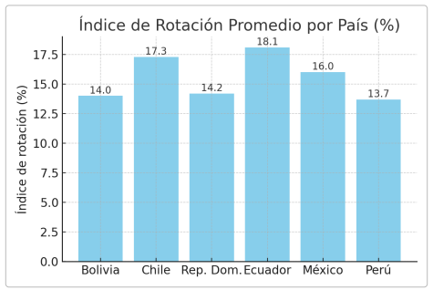 Índice-de-Rotación-de-Personal-Investigación-Evaluar Índice-de-Rotación-de-Personal-Investigación-Evaluar