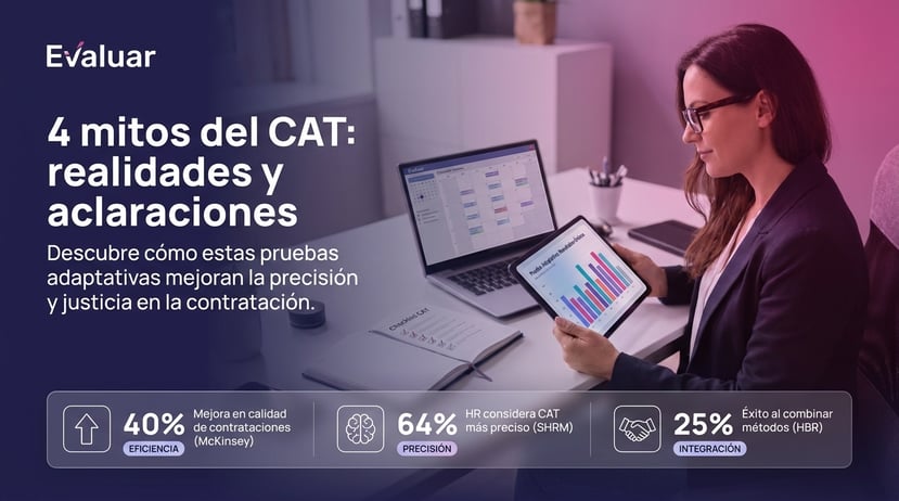 Profesional de recursos humanos revisando resultados de pruebas adaptativas CAT en tablet y laptop con la plataforma Evaluar, junto a datos sobre mejora en calidad de contratación y precisión en selección de personal