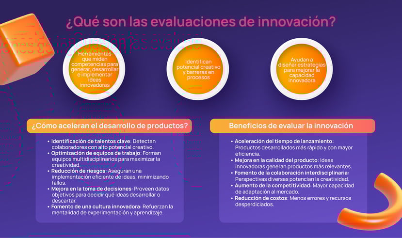 Competencia de Innovación en Desarrollo de Productos
