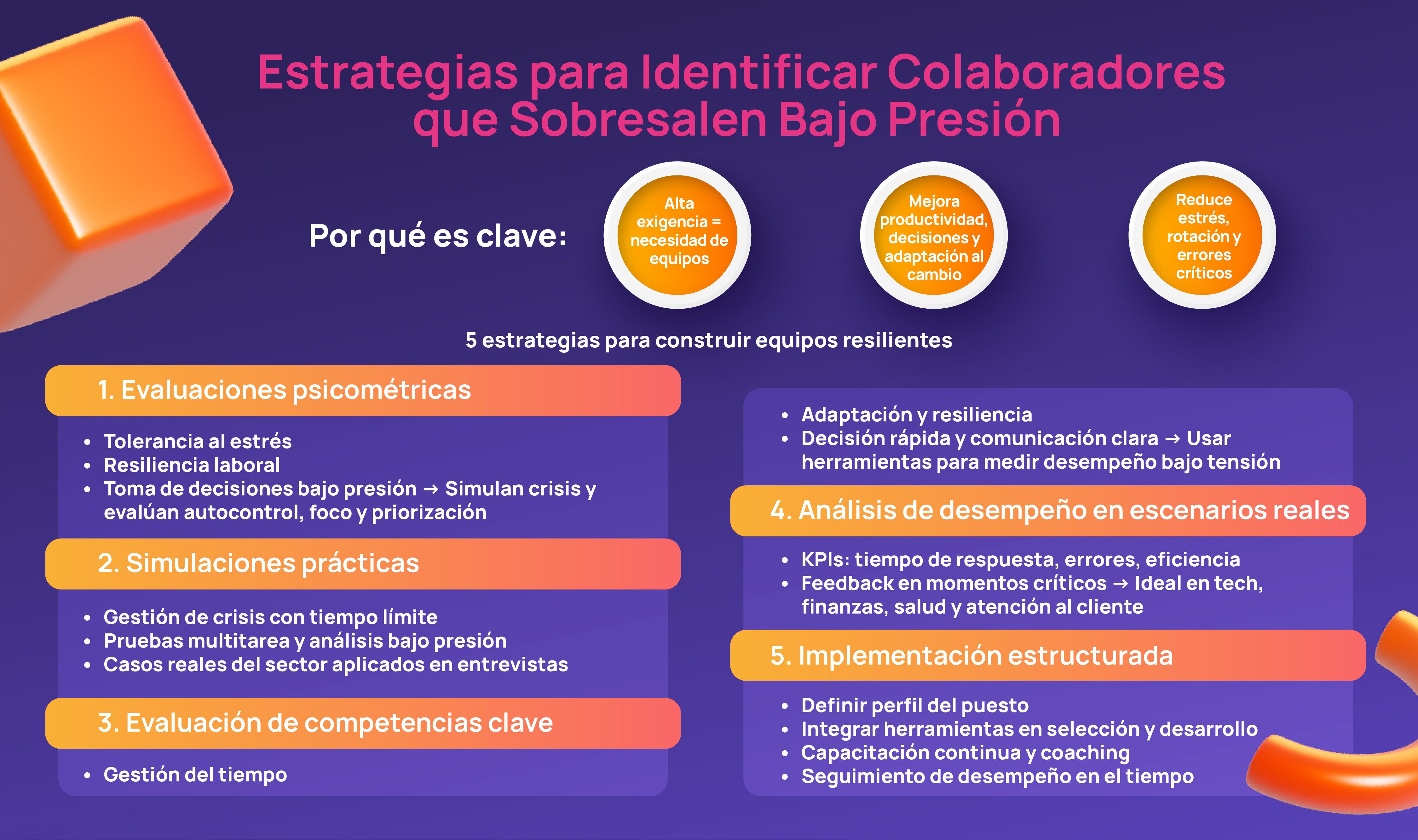 Banners Estrategias para Identificar Colaboradores que Sobresalen Bajo Presión _Mesa de trabajo 1