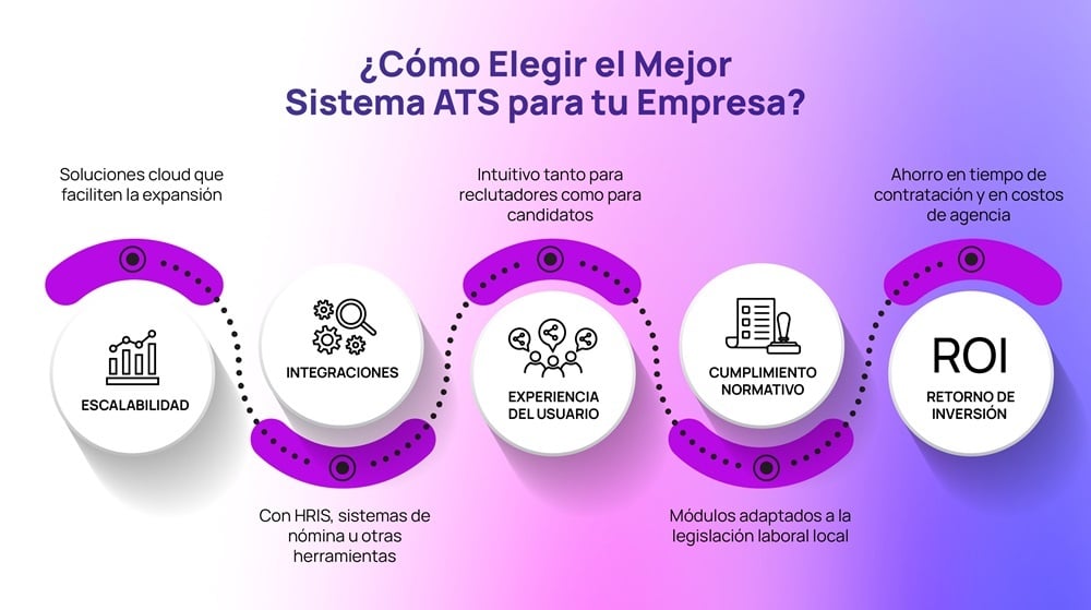 Cómo-Elegir-Mejor-ATS-para-tu-Empresa