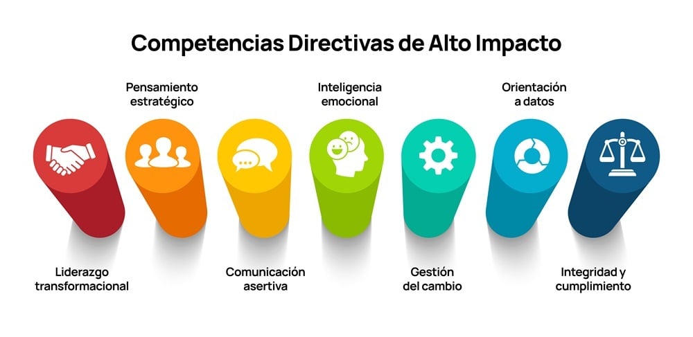 Competencias-Directivas-de-Alto-Impacto-Lidera+-Evaluar
