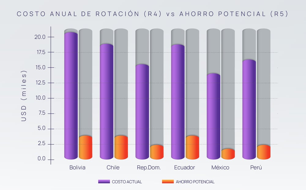 Costo-Anual-por-Rotación-de-Personal-vs-Ahorro-Potencial-Informe-Evaluar Costo-Anual-por-Rotación-de-Personal-vs-Ahorro-Potencial-Informe-Evaluar