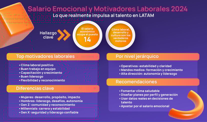 El salario emocional y los motivadores laborales que realmente importan en 2024_Mesa de trabajo 1
