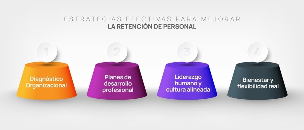 Estrategias-Efectivas-para-Mejorar-la-Retención-de-Personal-Evaluar-