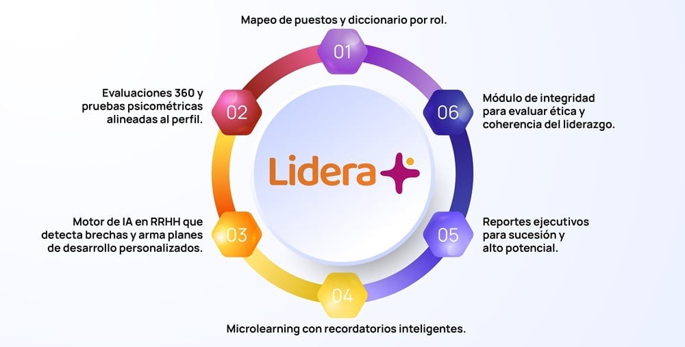 Evaluaciones-Estilos-de-Liderazgo-Lidera+-Evaluar
