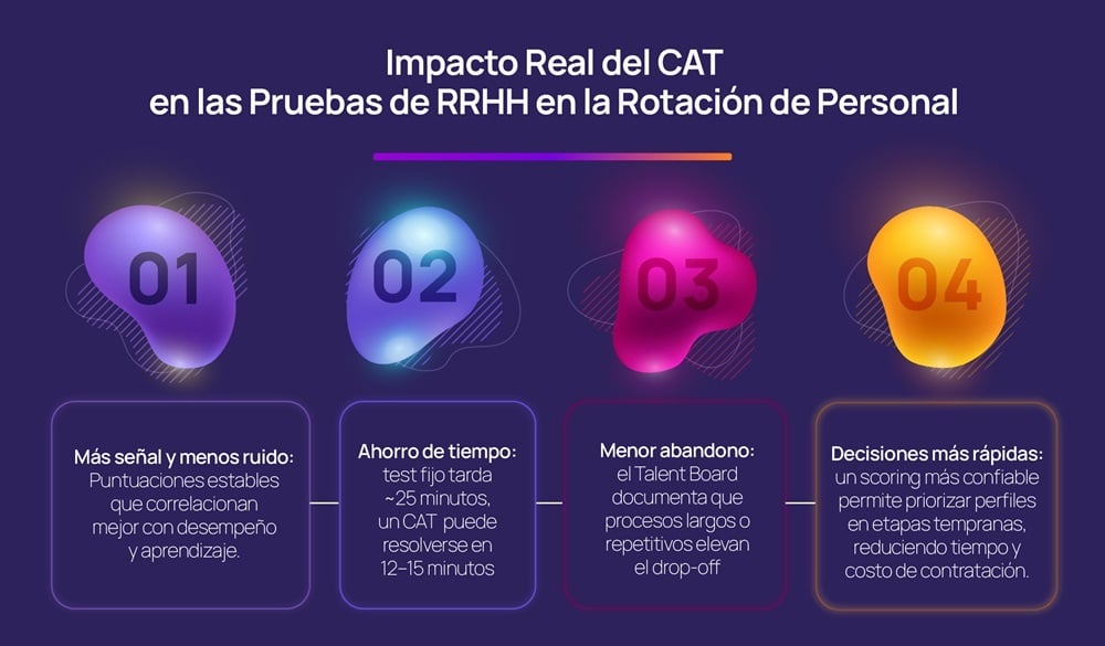 Impacto-Real-de-las-Pruebas-de-RRHH-en-la-Rotación-de-Personal-Evaluar Impacto-Real-de-las-Pruebas-de-RRHH-en-la-Rotación-de-Personal-Evaluar