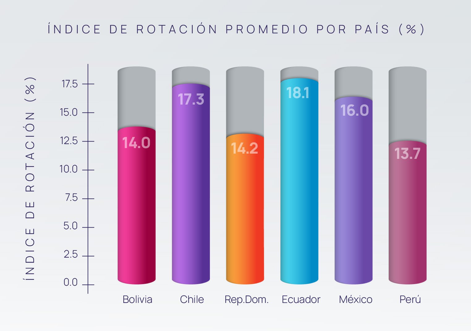 Informe de Rotación de Personal en Latinoamérica: Causas, Costos y Cómo ...