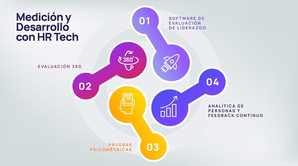 Medición-y-Desarrollo-con-HR-Tech-Lidera+-Evaluar