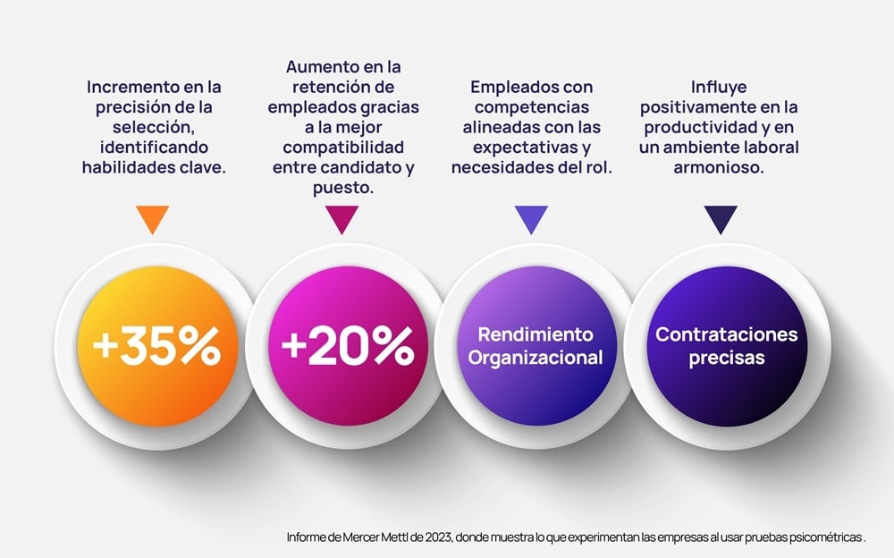 Qué-es-un-Test-Psicométrico-y-como-beneficia-selección-de-Personal Qué-es-un-Test-Psicométrico-y-como-beneficia-selección-de-Personal