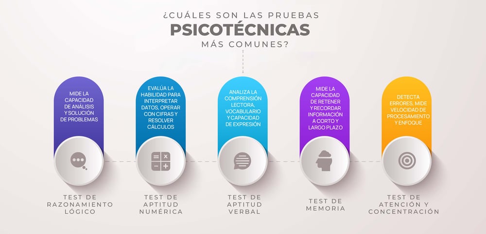 Qué-evalúan-las-Pruebas-Psicométricas-Laborales-Evaluar Qué-evalúan-las-Pruebas-Psicométricas-Laborales-Evaluar