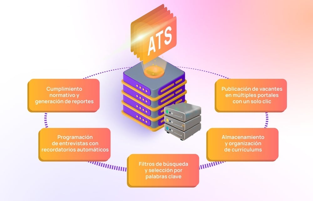 Que-es-Applicant-Tracking-System-ATS