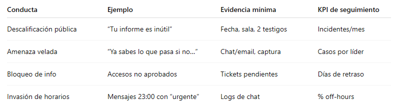 Tabla-Evidencias-Utiles-Evaluar Tabla-Evidencias-Utiles-Evaluar