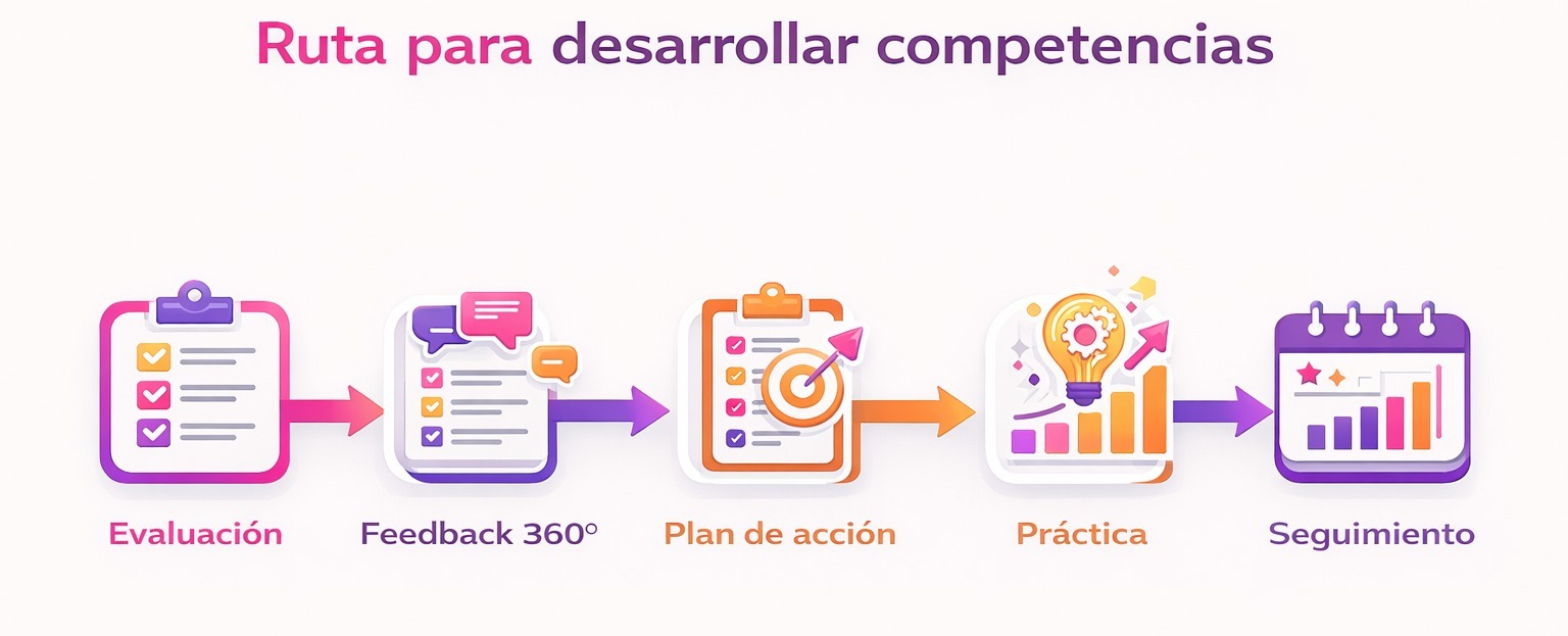 Competencias educativas