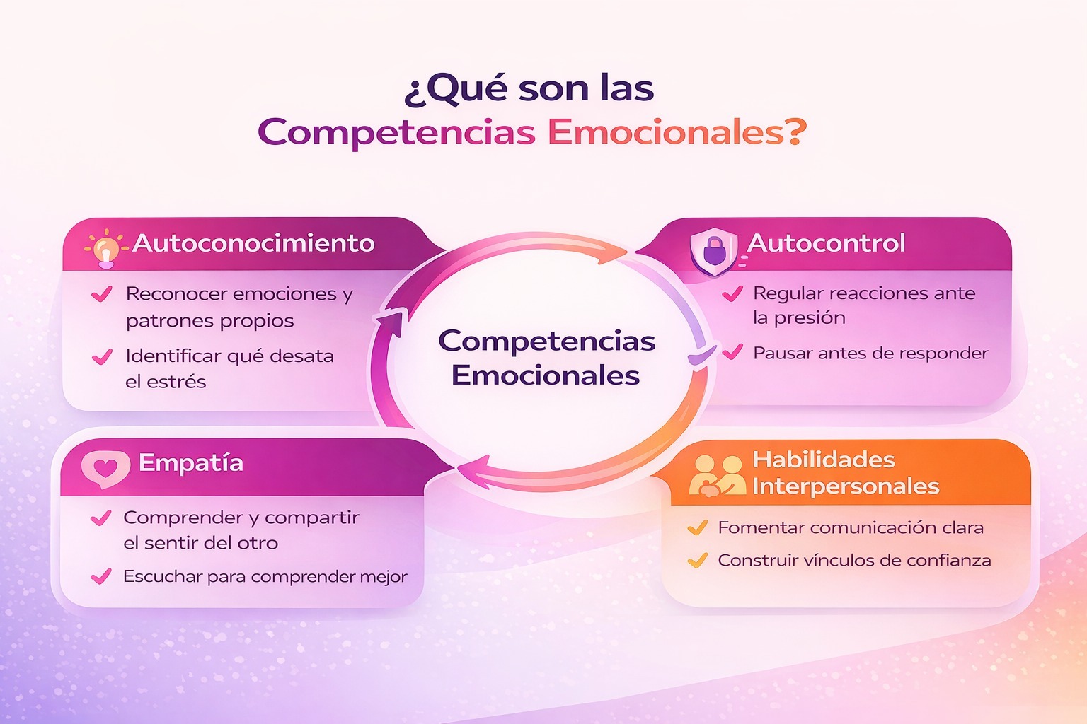 Competencias emocionales