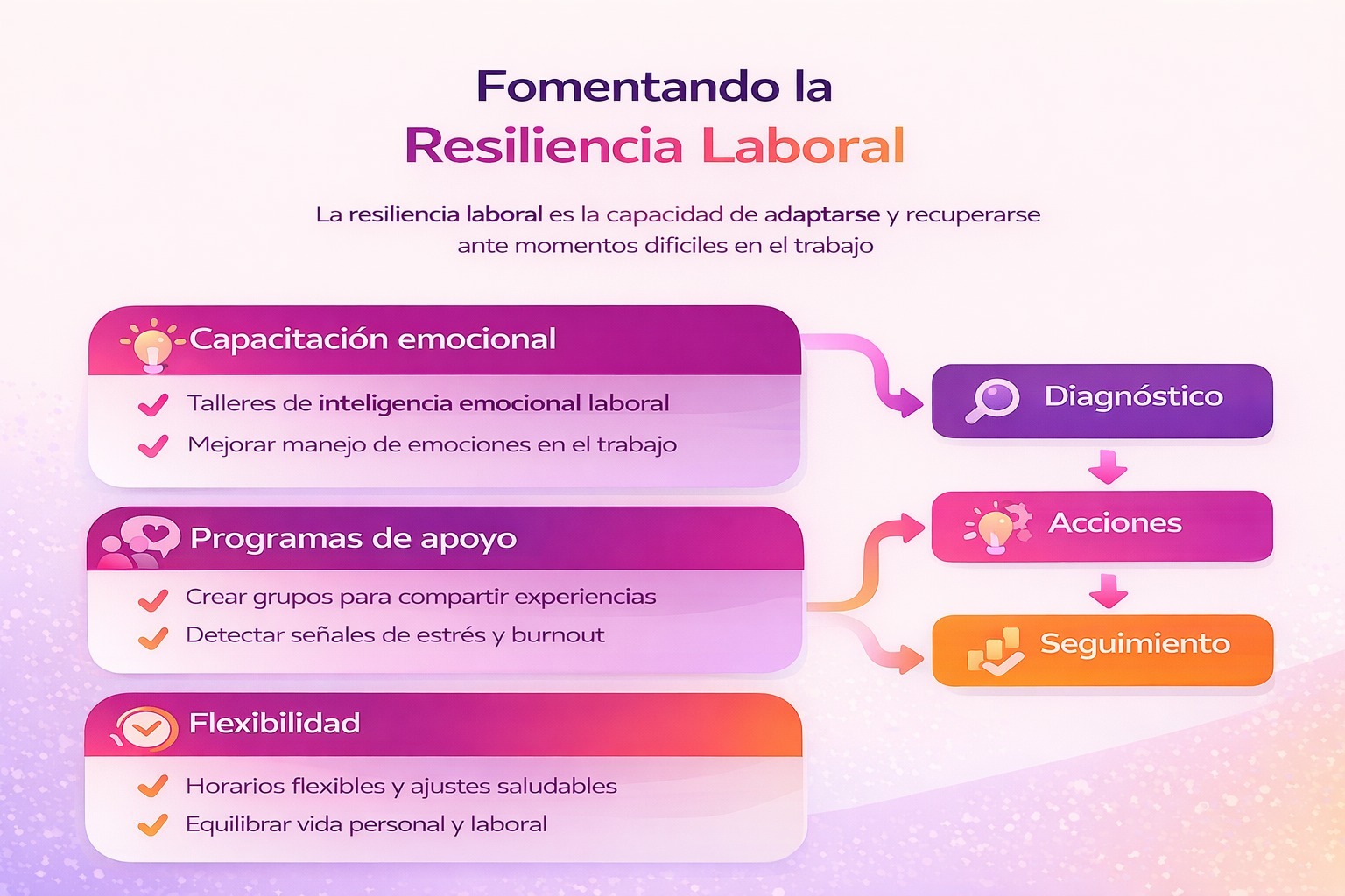Resiliencia Laboral