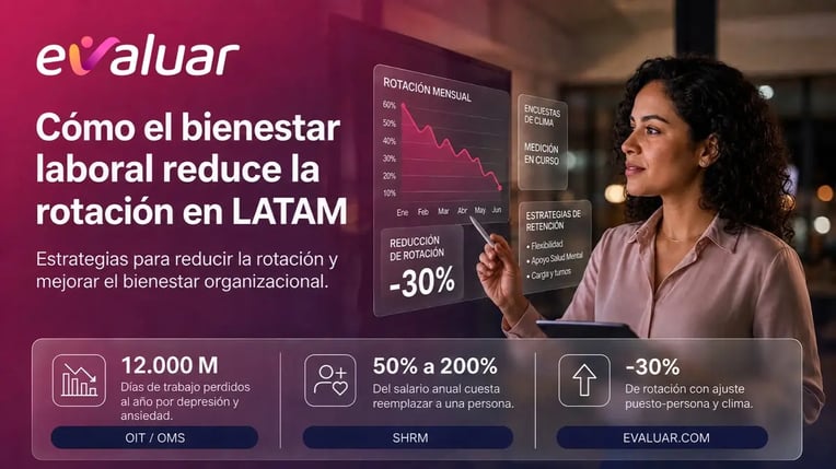 Profesional de RRHH revisando indicadores de bienestar laboral y rotación de personal en un dashboard