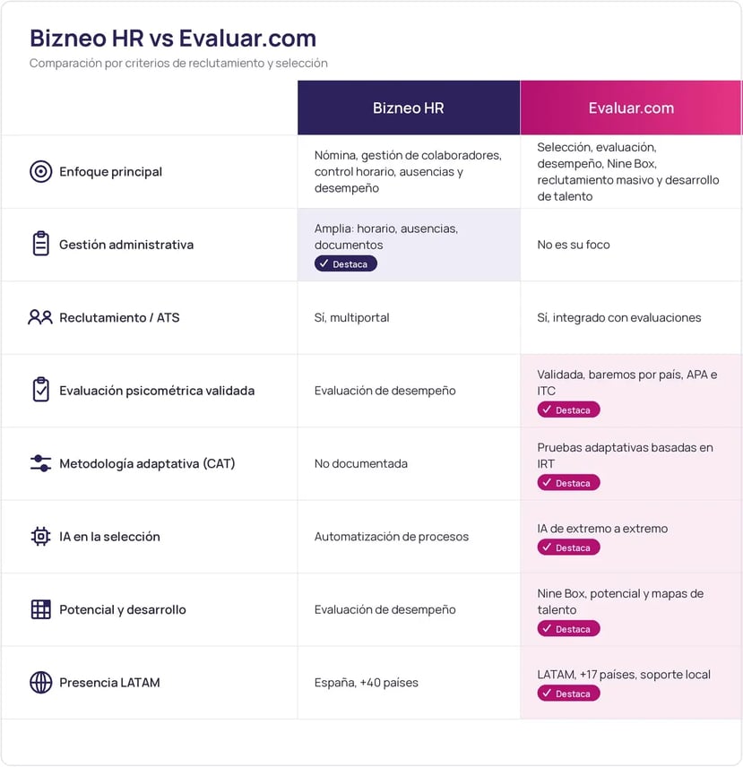 bizneo-hr-vs-evaluar-comparativa-criterios-1