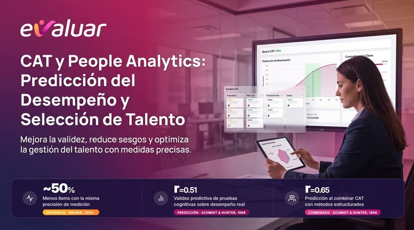 Imagen de portada del artículo CAT y People Analytics de evaluar.com, con métricas de validez predictiva r=0.51, precisión de medición con 50% menos ítems y predicción combinada r=0.65, basadas en Schmidt & Hunter (1998) y Wainer (2000).