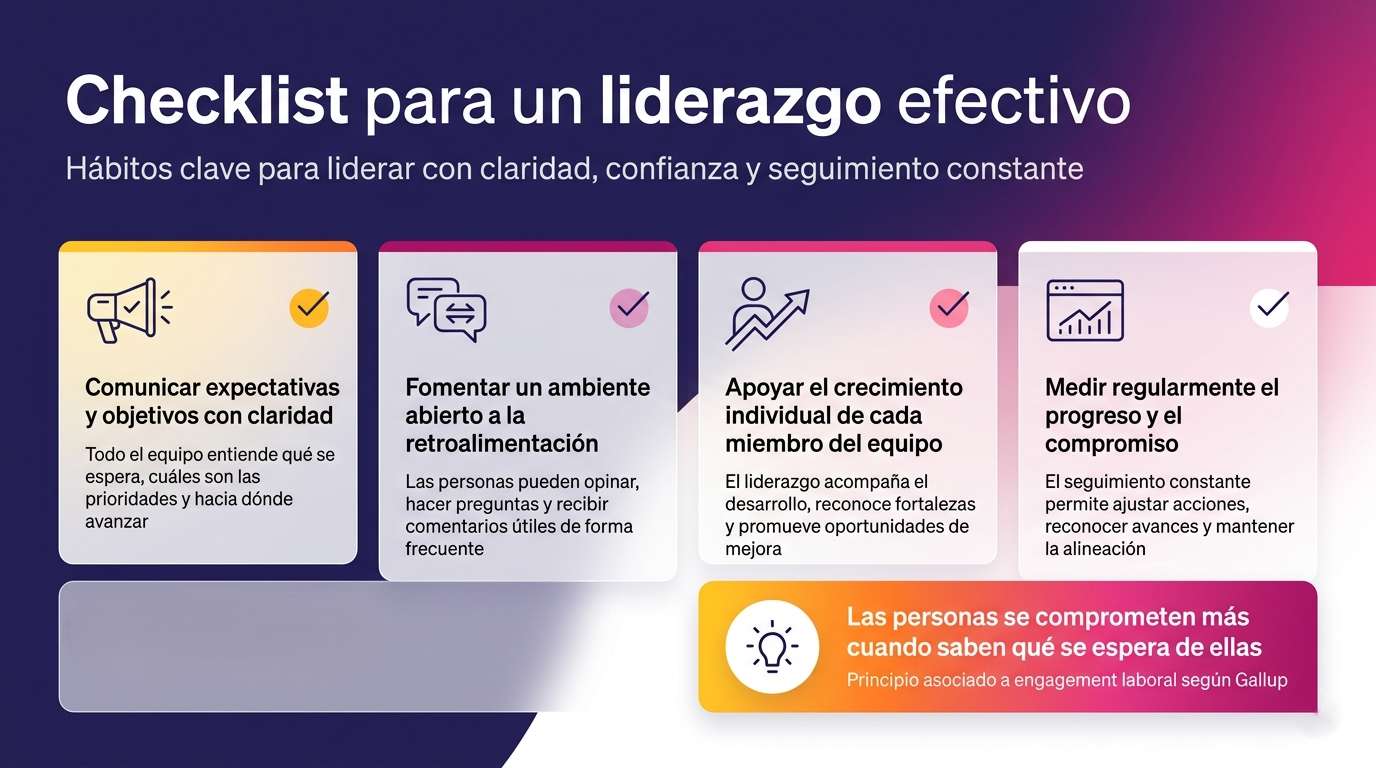 Infografía con checklist para un liderazgo efectivo que incluye comunicar objetivos con claridad, fomentar la retroalimentación, apoyar el crecimiento individual y medir el progreso del equipo.