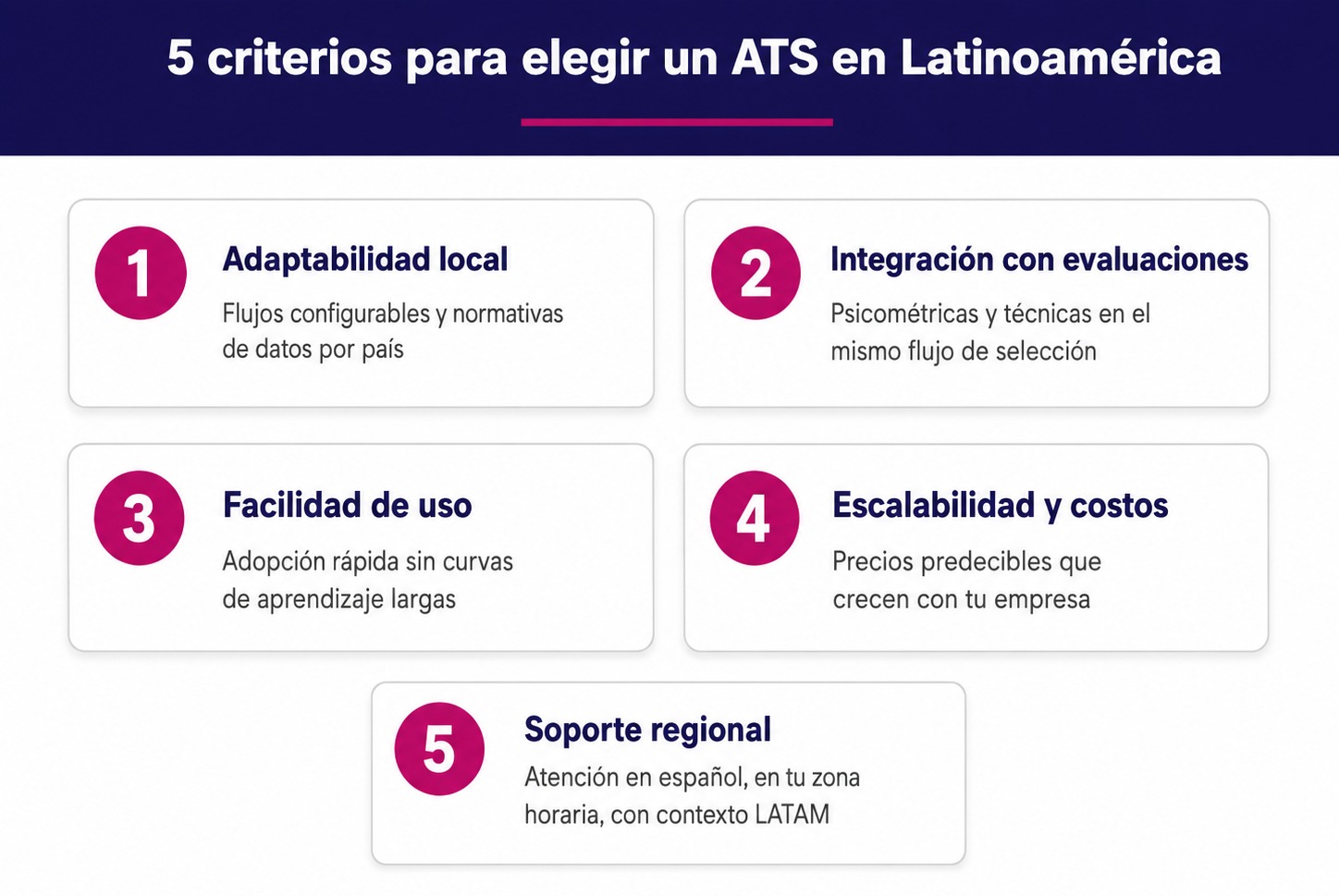 Infografía con los 5 criterios esenciales para elegir un sistema ATS en Latinoamérica para RRHH