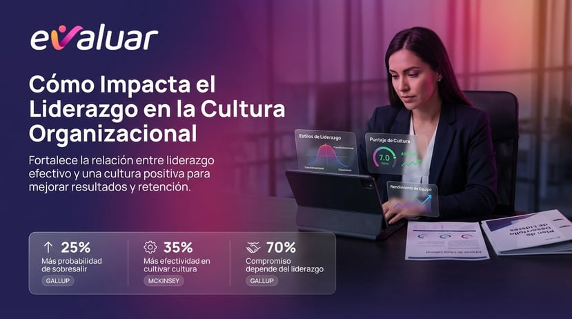 Portada sobre cómo impacta el liderazgo en la cultura organizacional, con una líder analizando indicadores de cultura, rendimiento y estilos de liderazgo en una empresa.