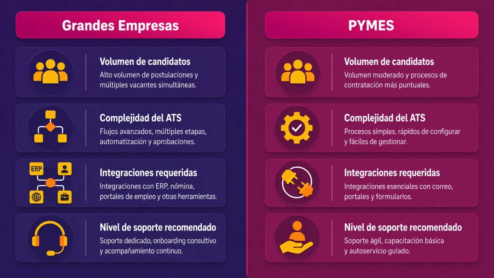 Comparativa de software de selección de personal para grandes empresas y PYMES en Chile con diferencias en ATS, evaluaciones y soporte