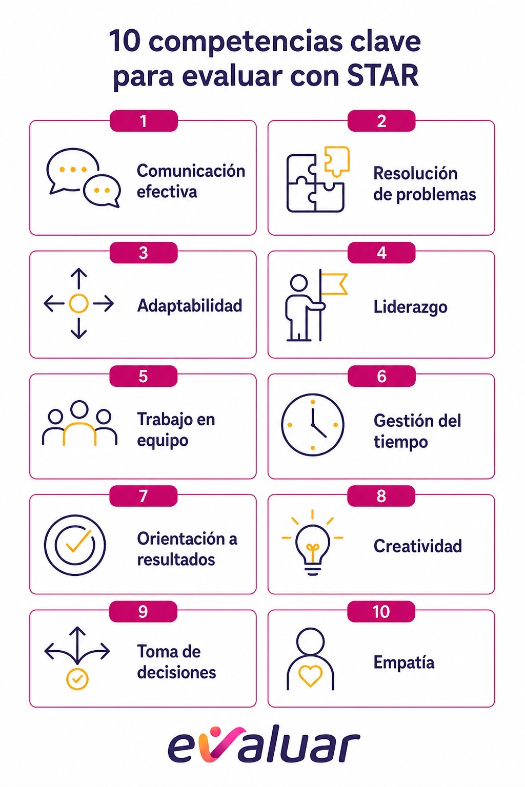 Cuadro con 10 competencias clave y ejemplos de preguntas STAR para evaluar candidatos en la entrevista por competencias 