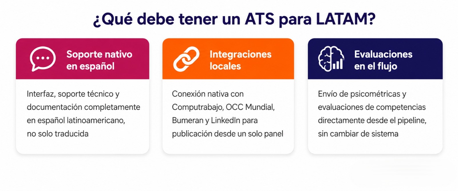 Tres criterios clave para elegir un ATS en LATAM: soporte en español, integraciones locales y evaluaciones psicométricas