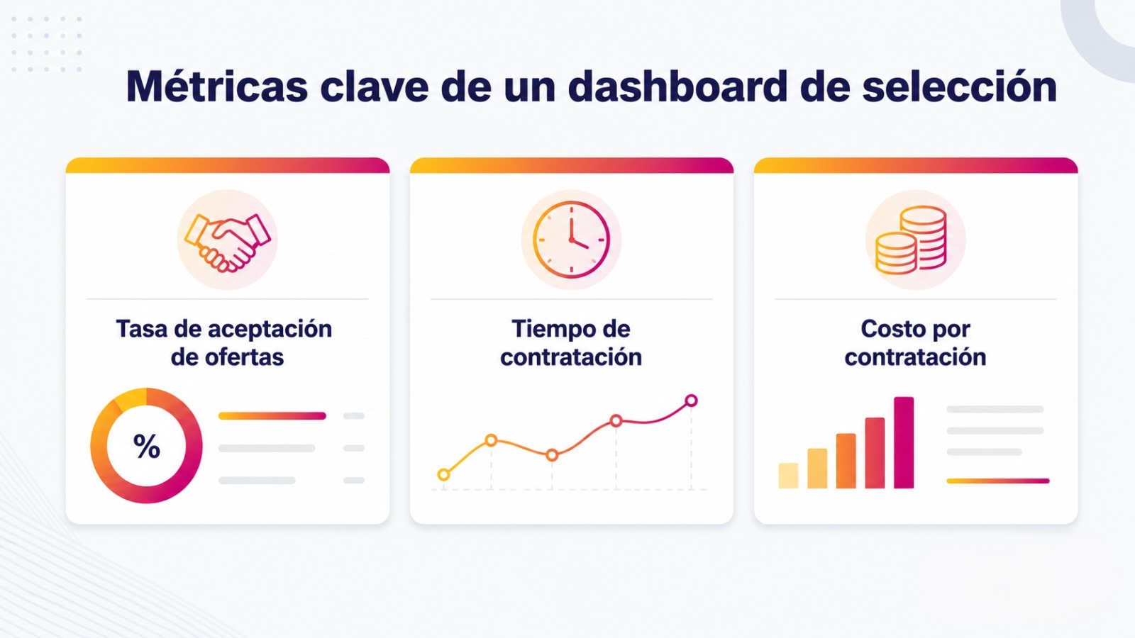 Tarjetas de métricas de un dashboard de RRHH: tasa de aceptación, tiempo de contratación y costo por contratación
