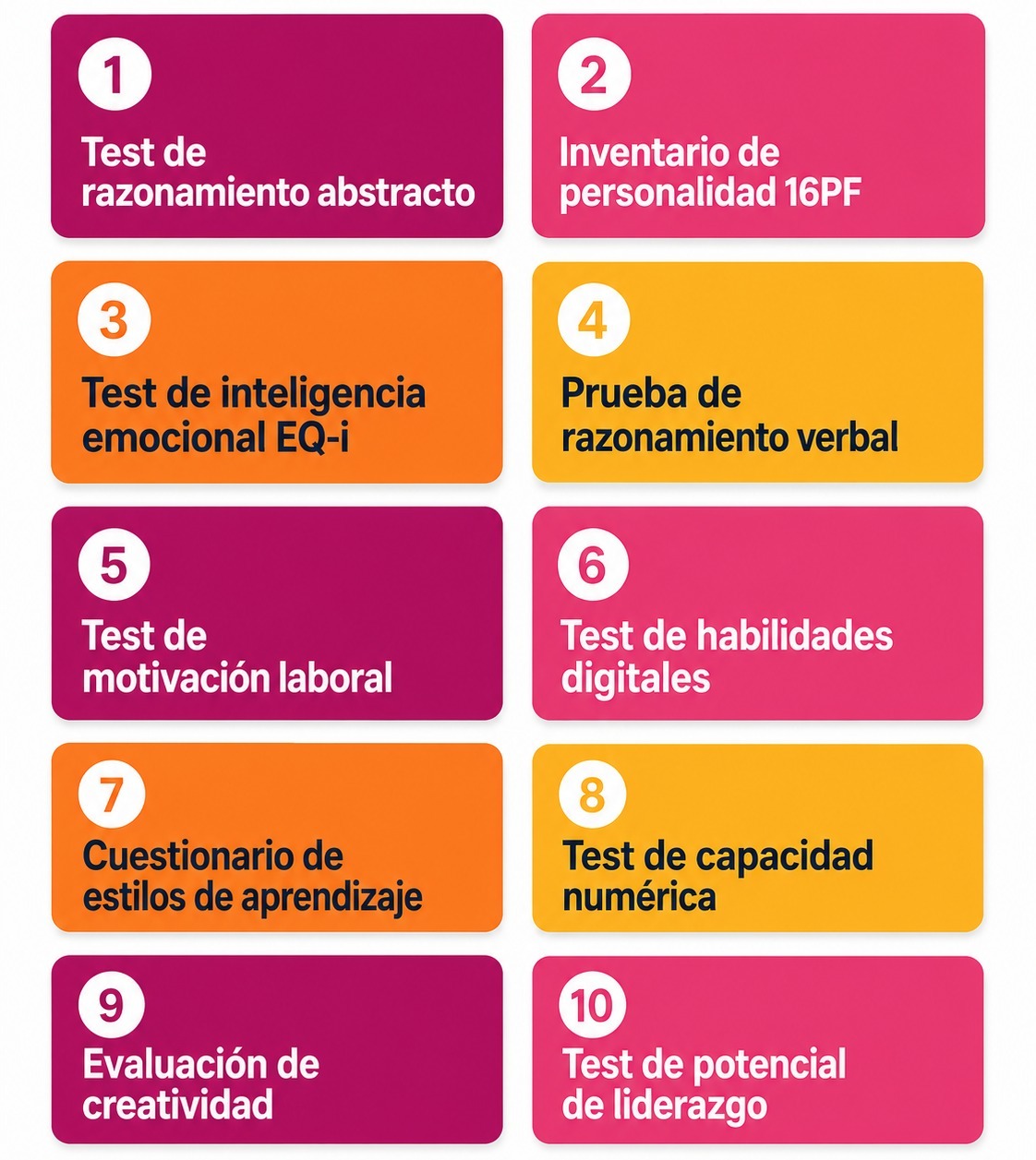 Grid con 10 ejemplos de pruebas psicométricas laborales aplicables en procesos de selección (98 car., ajustar) → "Grid con 10 ejemplos de pruebas psicométricas laborales para procesos de selección en LATAM"