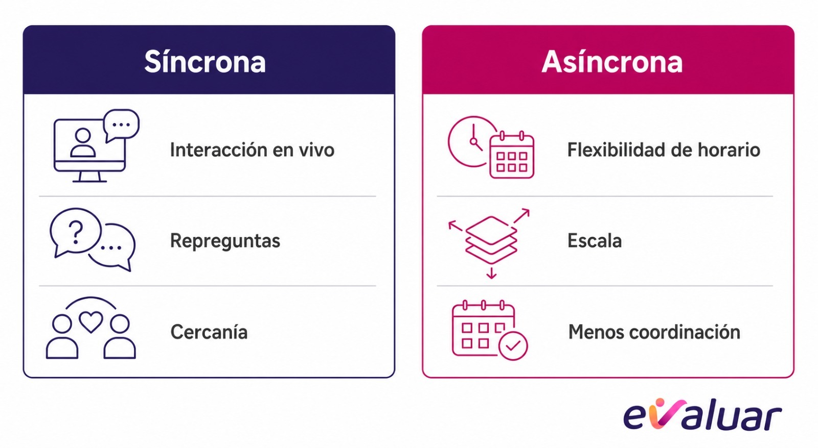Comparativa entre entrevista virtual síncrona y asíncrona con ventajas de cada formato para reclutamiento