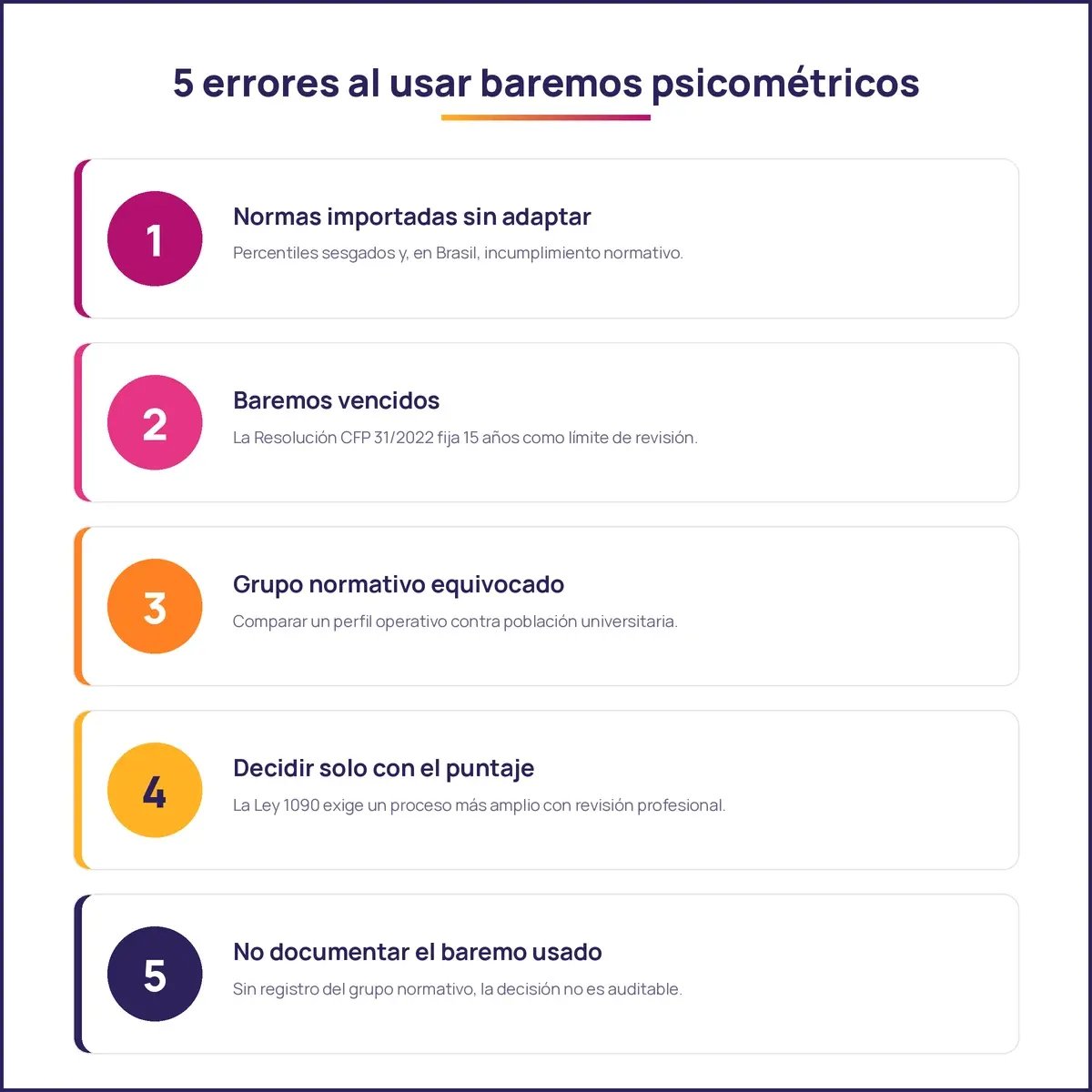 Infografía con los cinco errores más comunes al aplicar baremos psicométricos en la selección de personal
