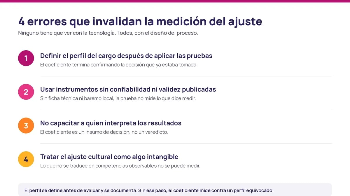 Lista visual de cuatro errores comunes al medir el ajuste candidato cargo en procesos de selección de personal