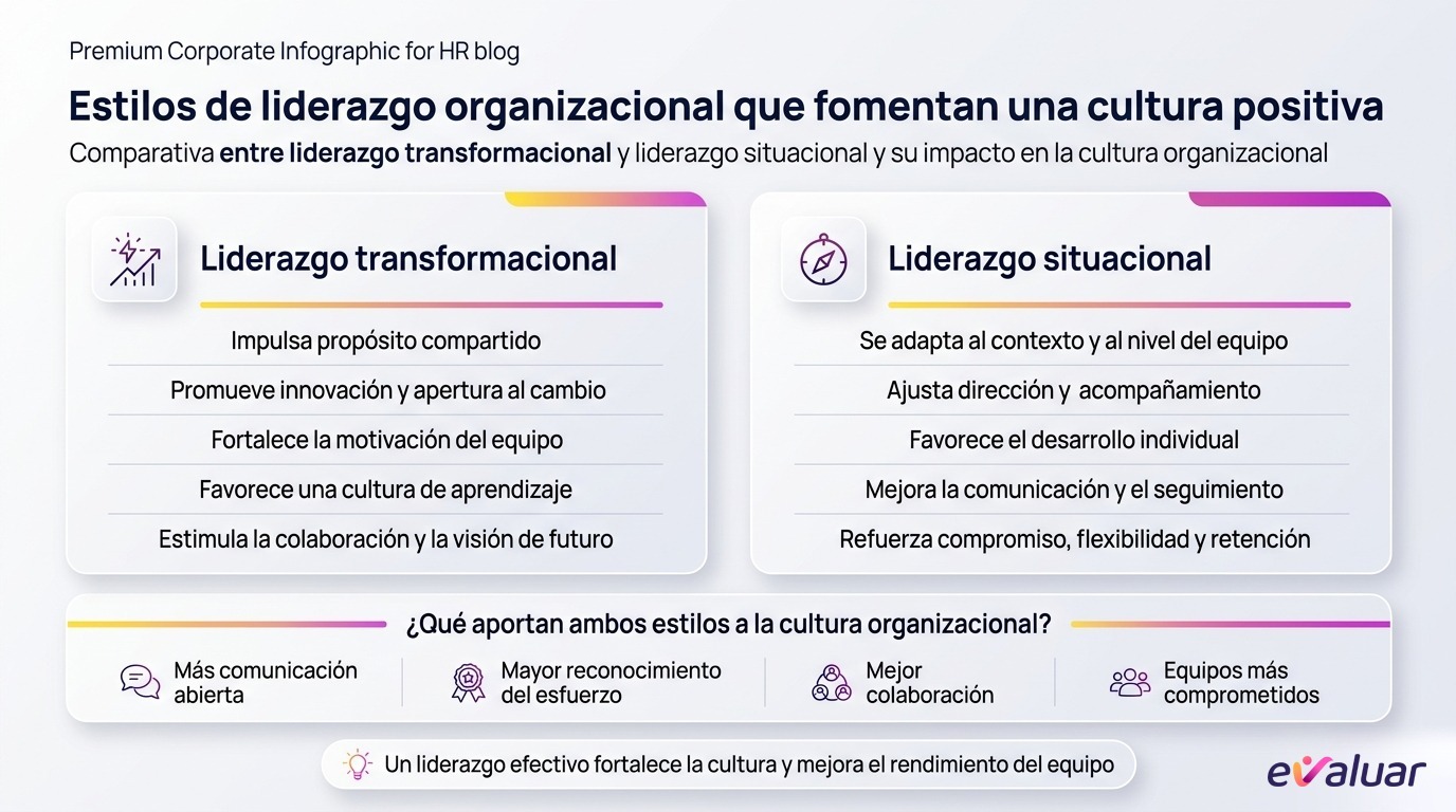 Infografía sobre estilos de liderazgo organizacional que fomentan una cultura positiva, con comparativa entre liderazgo transformacional y liderazgo situacional y su impacto en la cultura organizacional.