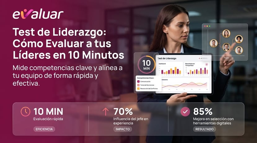 Portada de Evaluar sobre test de liderazgo para evaluar a tus líderes en 10 minutos con métricas, competencias clave y resultados en tiempo real.