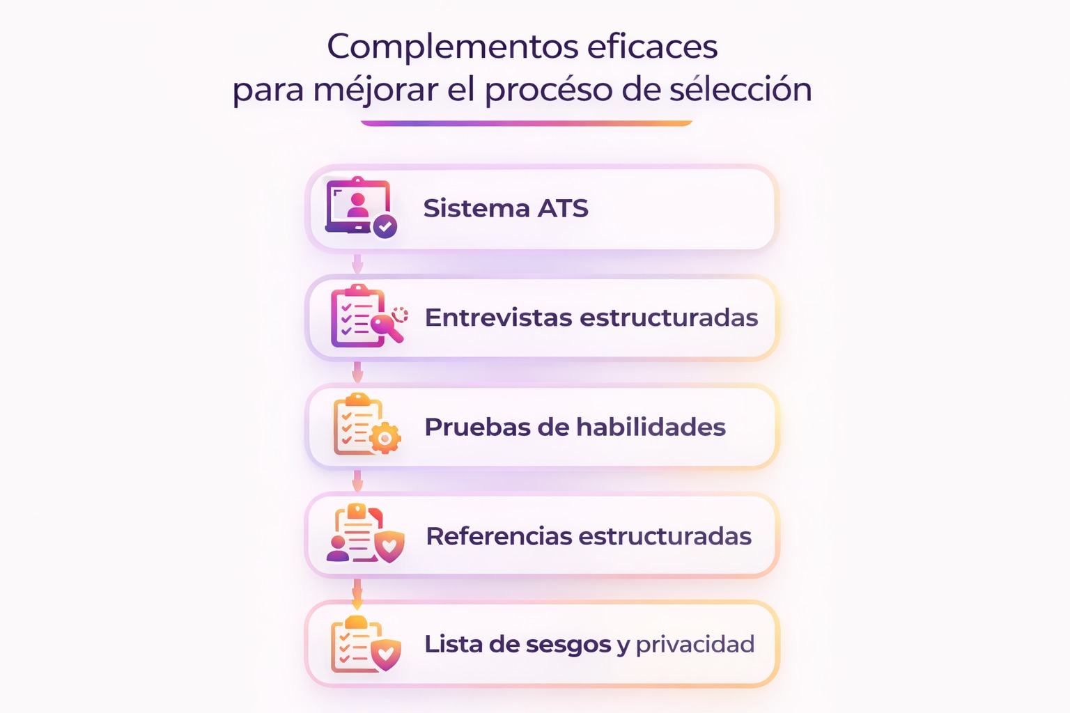 Infografía de complementos para mejorar el reclutamiento y selección de personal: ATS, entrevistas estructuradas, pruebas de habilidades, referencias estructuradas y checklist de sesgos y privacidad.
