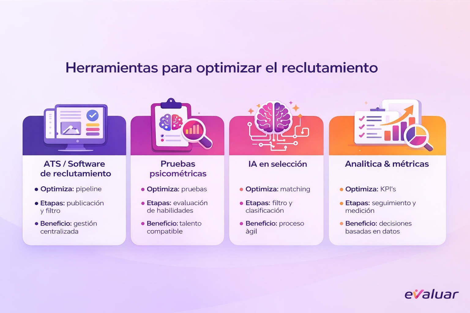 Infografía de herramientas para optimizar el reclutamiento y selección: ATS, pruebas psicométricas, IA en selección y analítica con métricas