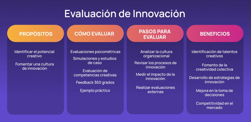 innovacion2