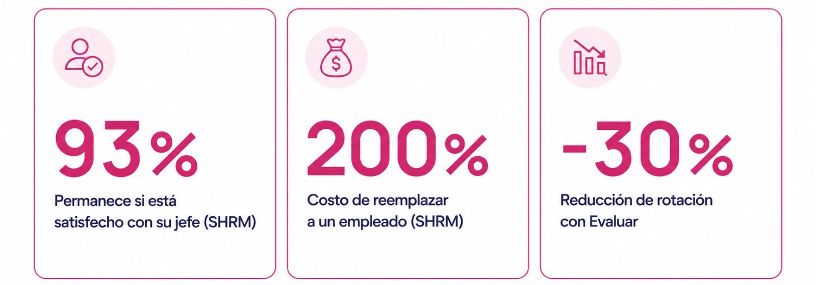Tarjetas de métricas verificadas sobre el impacto de la EVP en la reducción de la rotación de personal en LATAM