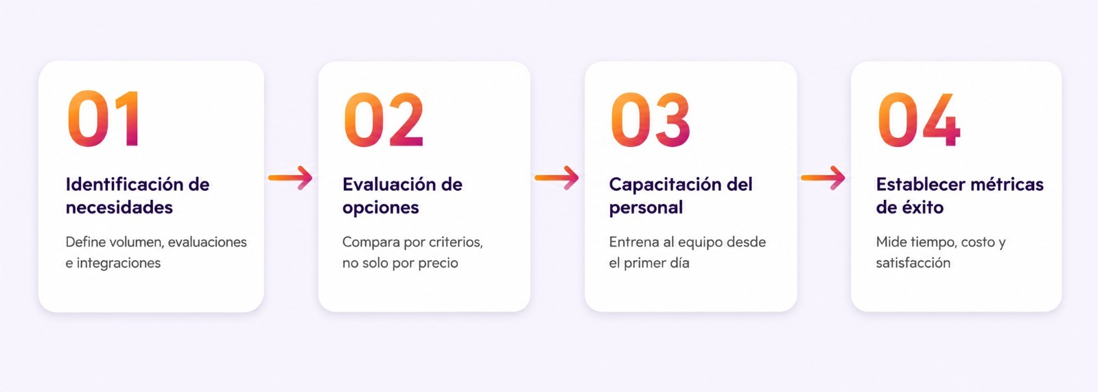 pasos-implementar-software-reclutamiento-empresa