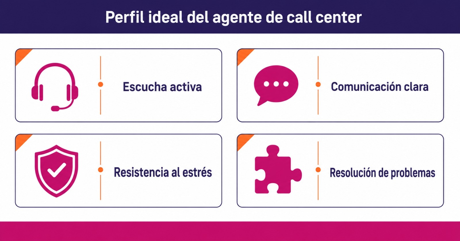 Infografía con las competencias clave del perfil ideal para selección de personal en call center