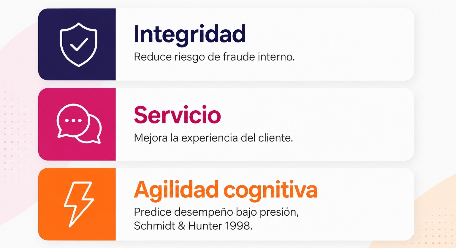 Tarjetas con los tres pilares de evaluación en retail: integridad, habilidades de servicio y agilidad cognitiva