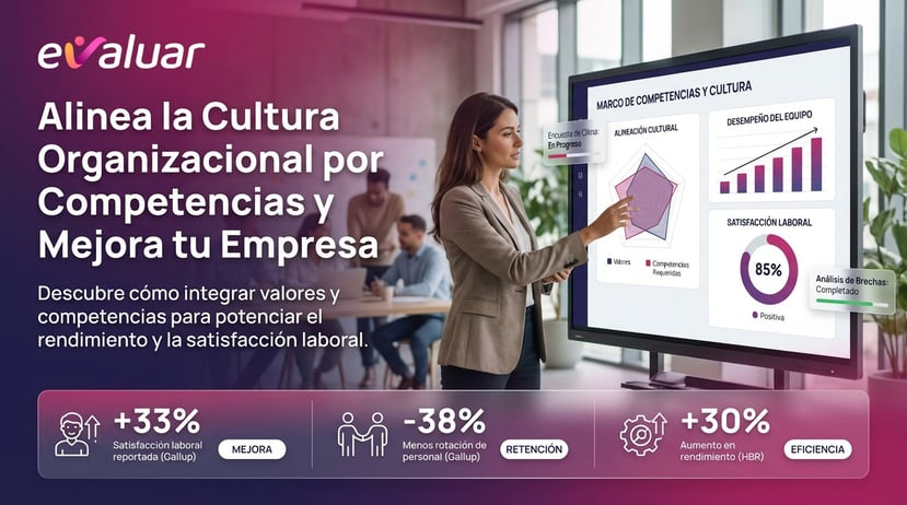 Portada del blog Alinea la Cultura Organizacional por Competencias y Mejora tu Empresa, con visualización de métricas de desempeño, competencias y satisfacción laboral.