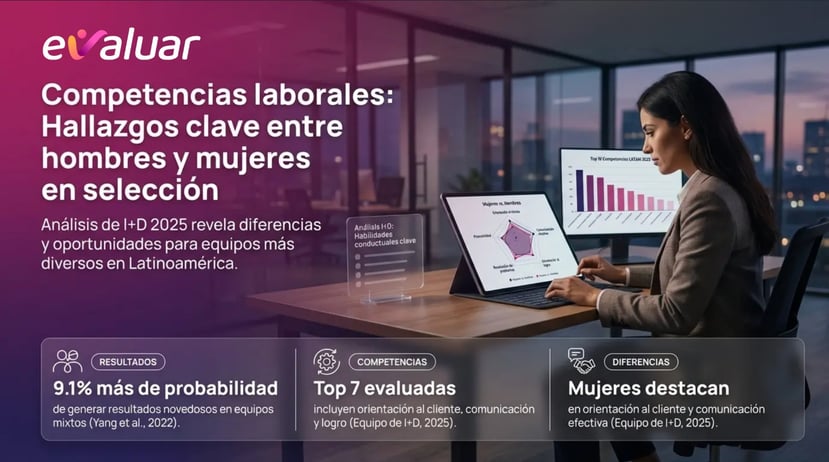 Imagen de portada sobre competencias laborales entre hombres y mujeres en selección de personal en Latinoamérica, basada en un análisis de I+D de Evaluar.