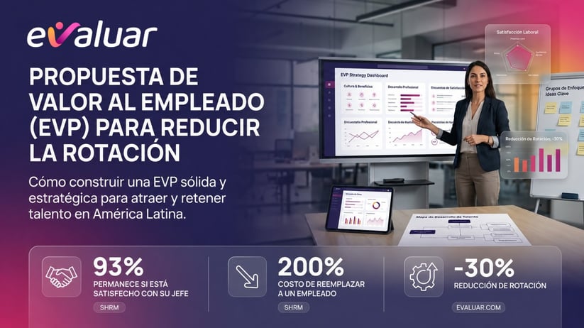 propuesta-valor-Profesional de RRHH revisando el módulo de evaluación de desempeño de Evaluar junto a estadísticas de retención-evp-retencion-latam