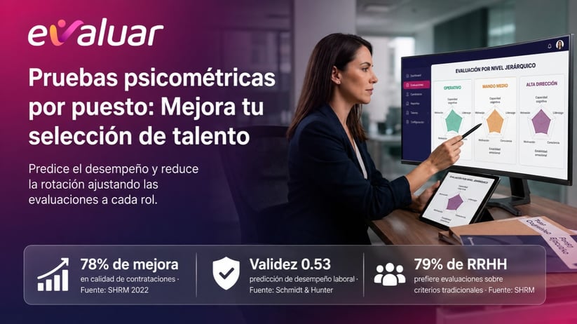 Profesional de RRHH analizando resultados de pruebas psicométricas por puesto en un dashboard de evaluación de talento por nivel jerárquico